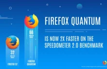 Nowa przeglądarka Firefox Quantum - lepsza wydajność i zmieniony interfejs?