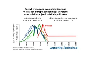 Na węglu świat się nie kończy. Zwłaszcza na Śląsku