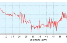 Puszcza Kampinoska, Roztoka, trasa rowerowa, GPS -Mountainbike-Walking-Jogging