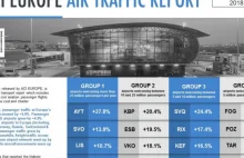 Poznań na drugim miejscu w rankingu lotnisk ACI