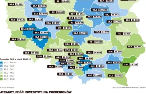 Pogłębiają się różnice pomiędzy najbogatszym a najbiedniejszym regionem w Polsce