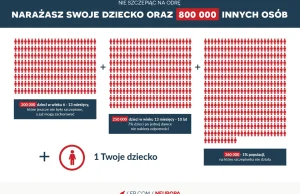 Nie szczepiąc na odrę, czyli...