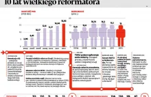 Saakaszwili: Podsumowanie 10 lat rządów