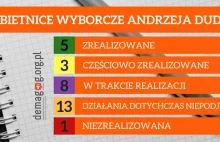 Rok urzędowania Andrzeja Dudy - czas rozliczeń