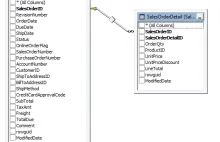 SQL tutorial. AdventureWorks exercises no.37. SQL SERVER.