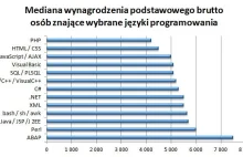 Czego się uczyć, aby zarobić kokosy?