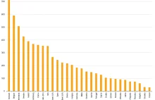 Liczba włamań do gospodarstw domowych w Europie (2016)