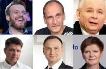 Kto powinien zostać Człowiekiem Roku 2015 w polskiej polityce? sonda