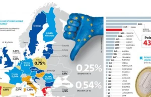 Unia państw równych i równiejszych. Bruksela nie traktuje wszystkich jednakowo