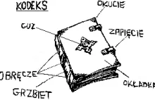 Krótki zarys historii książki oraz piśmiennictwa