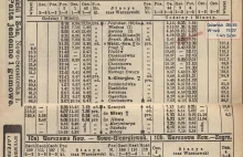 Porównanie czasu przejazdu koleją w roku 1912 i dziś