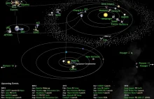Planowane misje sond kosmicznych na najbliższe lata [zdjęcie]