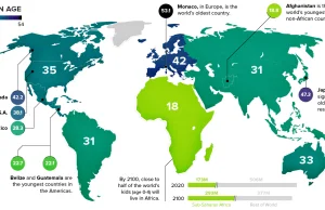 Mediana wieku na kontynentach [infografika]