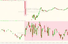 Flash Crash na Funcie - największe załamanie kursu od czasu Brexitu [ENG]