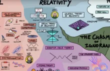 Ta genialna mapa wyjaśnia, jak wszystko w fizyce jest do siebie dostosowane.