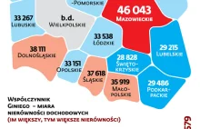 Ministerstwo Finansów potwierdza,mamy w Polsce ogromne nierówności dochodowe.