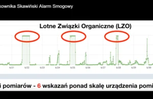 Skawina: Zmierzyli poziom zanieczyszczeń. Zabrakło skali.