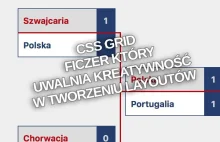 CSS Grid – ficzer który uwalnia kreatywność w tworzeniu layoutów