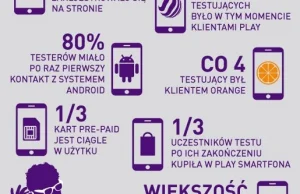 Finałowe statystyki programu "Testuj smartfona" w Play