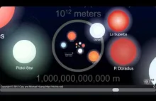 Skala Wszechświata- od kwarka przez galaktyke do strun