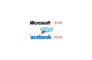 Nie Facebook, a Microsoft kupi Skype?