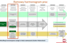 Już w przyszłym roku MC udostępni usługę „e-Skrzynka, e-Doręczenie”