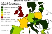 Polska na 21 miejscu w Unii pod względem rozwoju OZE/ stan za rok 2015