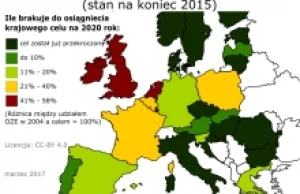 Polska na 21 miejscu w Unii pod względem rozwoju OZE/ stan za rok 2015