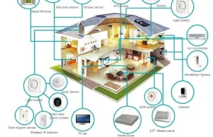 Inteligenty dom to Sci-Fi choć Microsoft stworzył HomeOS