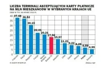 MasterCard zagrał na nosie NBP. Prowizje obniży, ale 'po swojemu'