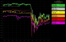 Bitmonitor - wykresy wartości Bitcoina na kilku giełdach w PLN