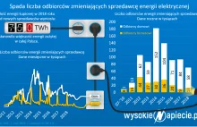 Jak Jelenia Góra kupowała prąd 2 razy drożej od swojego sprzedawcy