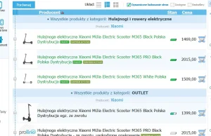 Poprawna definicja "Polska dystrybucja" według Proline.pl