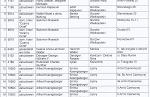 WYPŁACONE PRZEZ POLSKĘ ODSZKODOWANIA ZA MIENIE POŻYDOWSKIE, cz. I