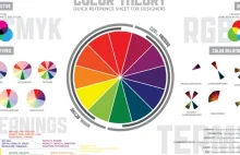 Teoria Kolorów - Mała infografika