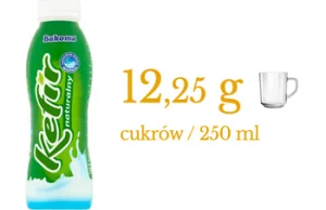 Ile cukrów pijesz? Porównanie 30 produktów