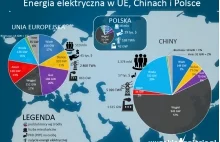 Chiny odchodzą od węgla. Już „tylko” 100 nowych elektrowni