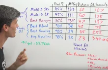 Emisja CO2 samochodów elektrycznych vs spalinowych