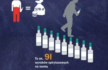 O ile zdrożeje wódka po wzroście akcyzy? [infografika]