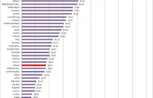 Przestępczość w Europie (i nie tylko)