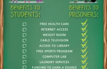 Przywileje więźniów kontra przywileje studentów w Stanach [infografika]