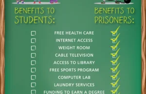 Przywileje więźniów kontra przywileje studentów w Stanach [infografika]