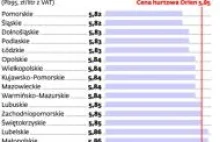 Małe stacje biją na alarm: Paliwo w hurcie droższe niż w detalu