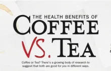 Fakty i mity na temat kawy i herbaty
