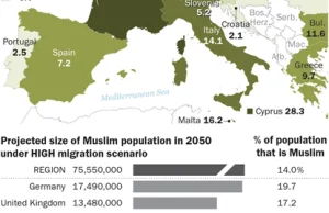 Prognozy wzrostu populacji muzułmańskiej w Europie do roku 2050