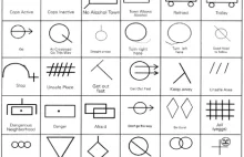 Symbole używane przez amerykańskich hobos (wędrownych robotników)