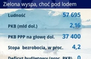 Zielona wyspa, choć pod lodem