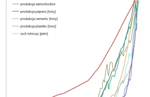 Antropocenu portret własny: 11 wykresów pokazujących jak zmieniliśmy Ziemię