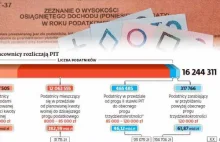 Zyskają gorzej zarabiający, ale nie wszyscy. W jednolitym podatku jest haczyk