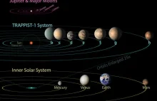 Planety układu Trappist-1 mogą mieć za dużo wody, aby powstało na nich życie